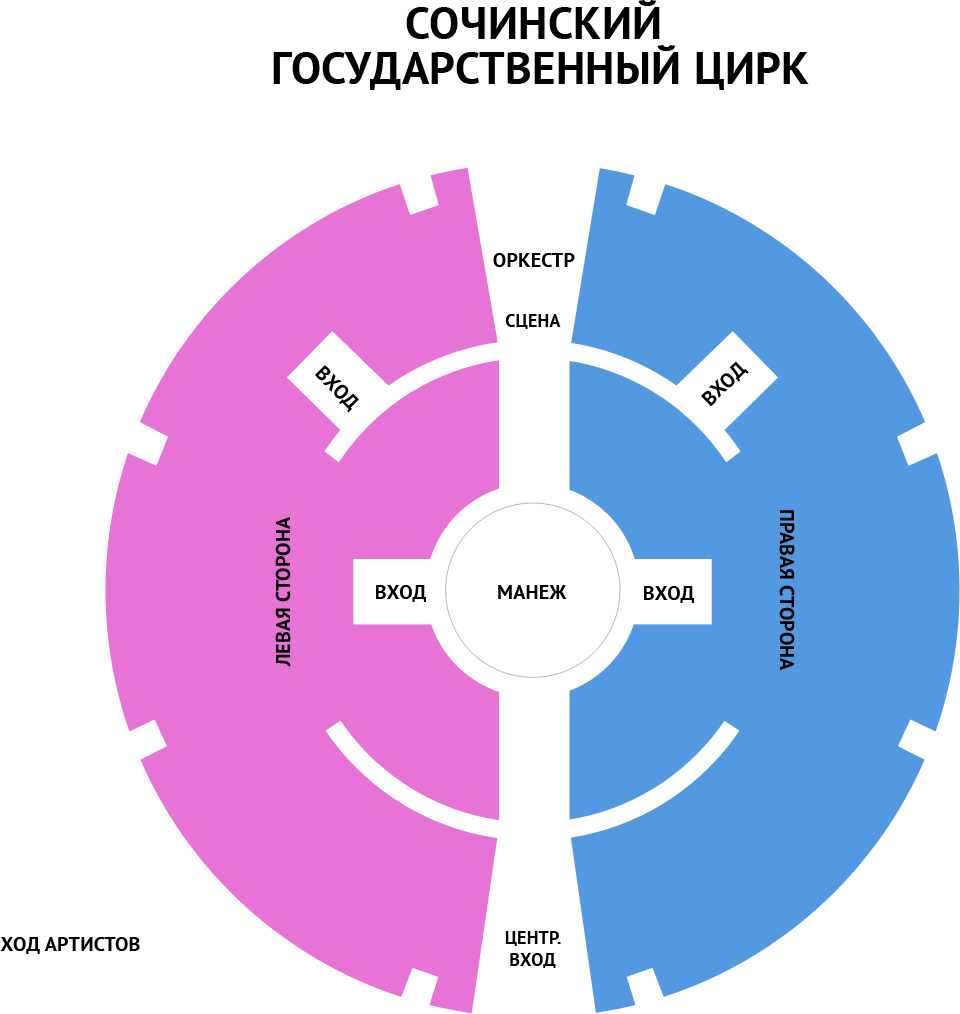 Схема цирка на вернадского с местами и секторами выход артистов